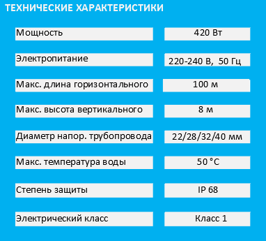 Расход и напор BROYSAN4